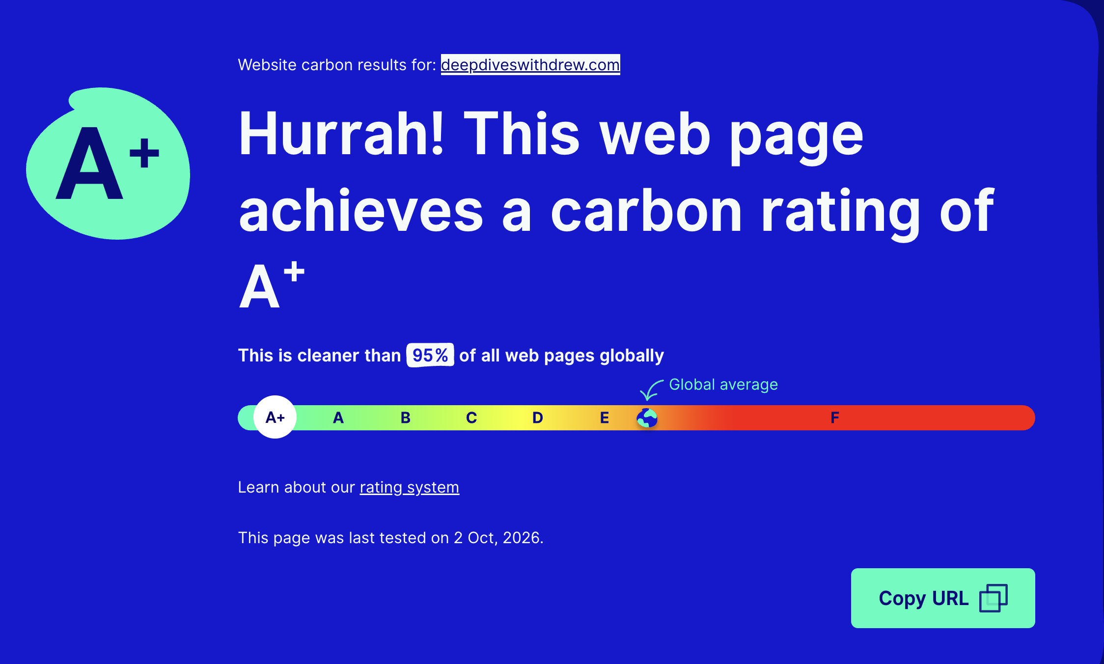 My Website Got an A+. So What Does That Mean for the Planet?